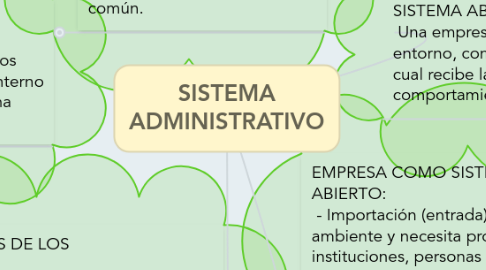 Mind Map: SISTEMA ADMINISTRATIVO