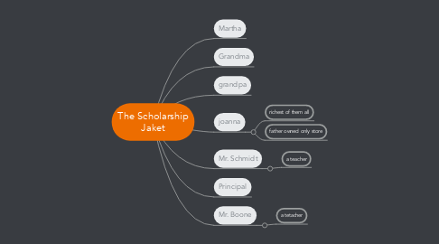 Mind Map: The Scholarship Jaket