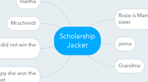 Mind Map: Scholarship Jacket