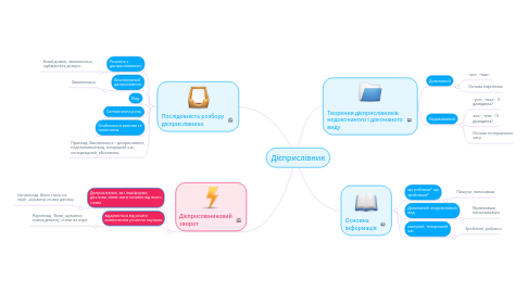 Mind Map: Дієприслівник