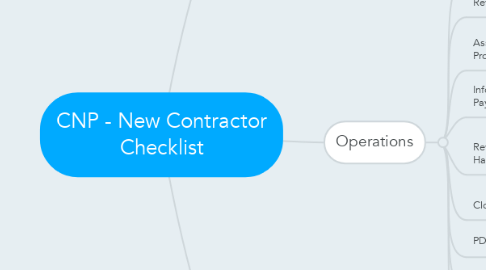 Mind Map: CNP - New Contractor Checklist