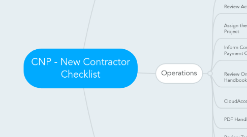 Mind Map: CNP - New Contractor Checklist