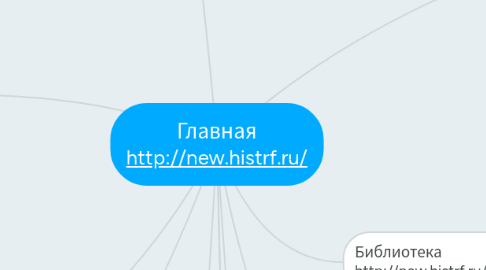 Mind Map: Главная http://new.histrf.ru/