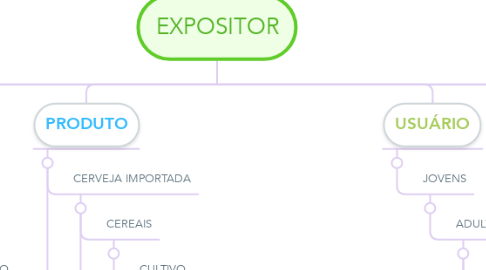 Mind Map: EXPOSITOR