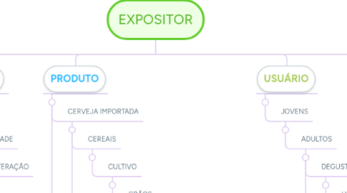 Mind Map: EXPOSITOR