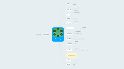 Mind Map: Roxbury In-service