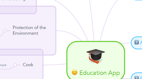 Mind Map: Education App