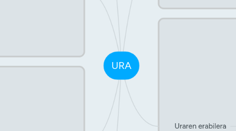 Mind Map: URA