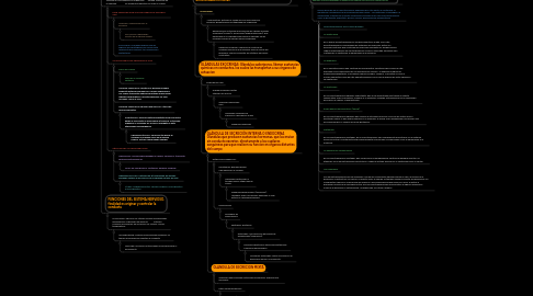 Mind Map: • PSICOBIOLOGIA. Estructuras y Funciones