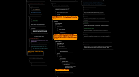 Mind Map: • PSICOBIOLOGIA.      Estructuras y Funciones