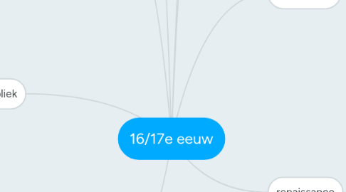 Mind Map: 16/17e eeuw