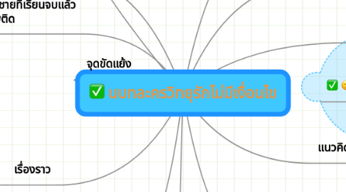 Mind Map: นบทละครวิทยุรักไม่มีเงื่อนไข