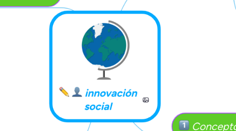 Mind Map: innovación social