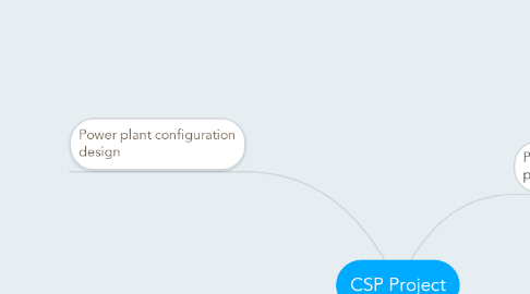 Mind Map: CSP Project