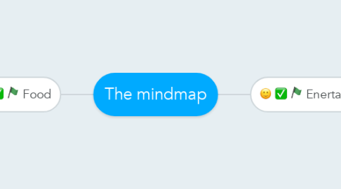 Mind Map: The mindmap