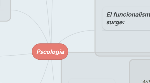 Mind Map: Pscologia