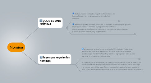 Mind Map: Nomina
