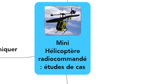 Mind Map: Mini Hélicoptère radiocommandé : études de cas
