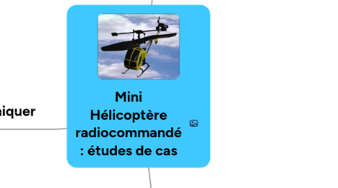 Mind Map: Mini Hélicoptère radiocommandé : études de cas