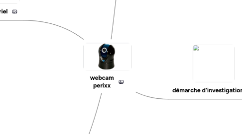 Mind Map: webcam perixx