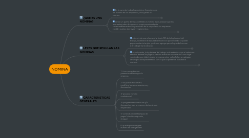 Mind Map: NOMINA