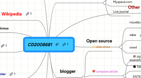 Mind Map: CD2008681