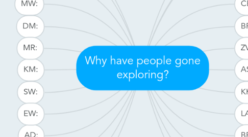 Mind Map: Why have people gone exploring?