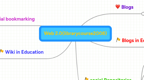 Mind Map: Web 2.0(librarycourse2008)