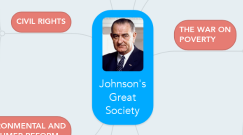 Mind Map: Johnson's Great Society