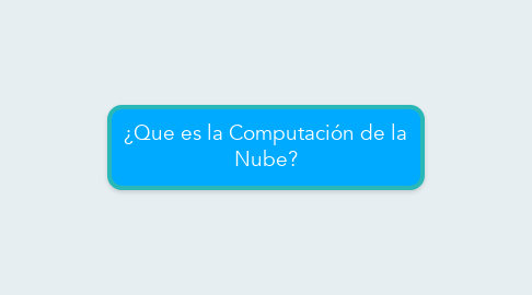 Mind Map: ¿Que es la Computación de la Nube?