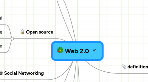 Mind Map: Web 2.0