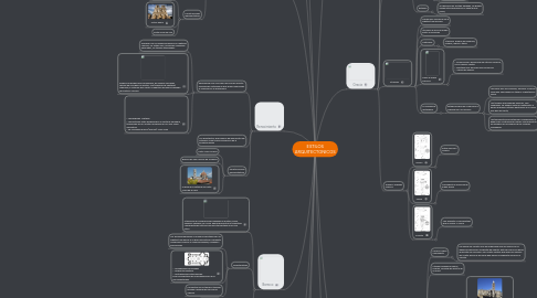 Mind Map: ESTILOS ARQUITECTONICOS