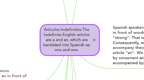 Mind Map: Artículos Indefinidos.The indefinite English articles are a and an, which are translated into Spanish as: one and one.