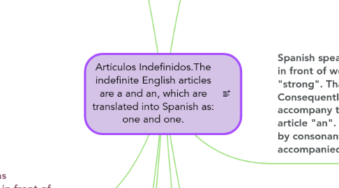 Mind Map: Artículos Indefinidos.The indefinite English articles are a and an, which are translated into Spanish as: one and one.