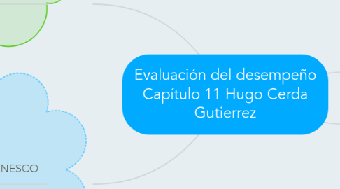 Mind Map: Evaluación del desempeño Capítulo 11 Hugo Cerda Gutierrez