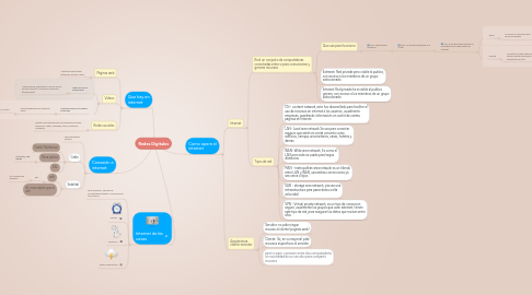 Mind Map: Redes Digitales