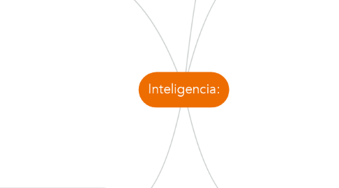 Mind Map: Inteligencia: