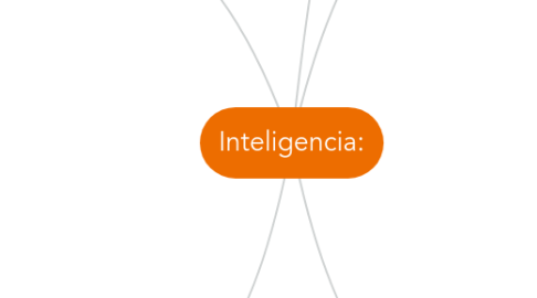 Mind Map: Inteligencia: