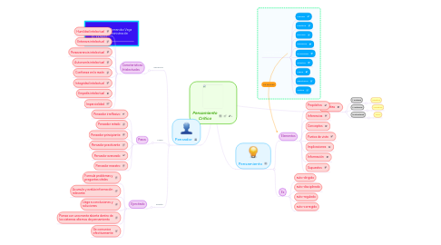 Mind Map: Pensamiento Crítico