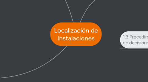 Mind Map: Localización de Instalaciones