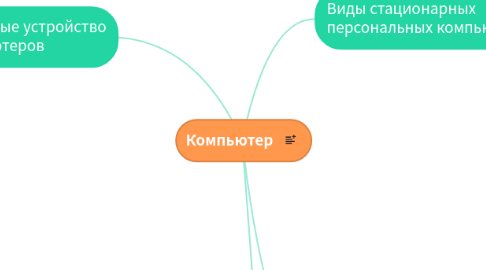 Mind Map: Компьютер