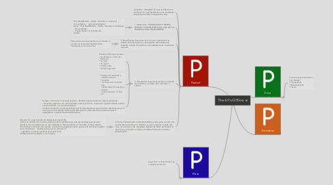 Mind Map: The 4 Ps Offline