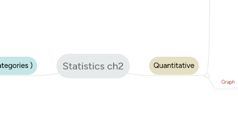 Mind Map: Statistics ch2