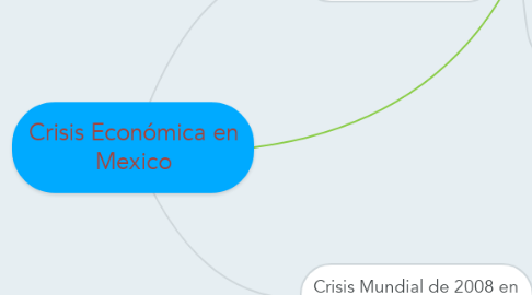 Mind Map: Crisis Económica en Mexico