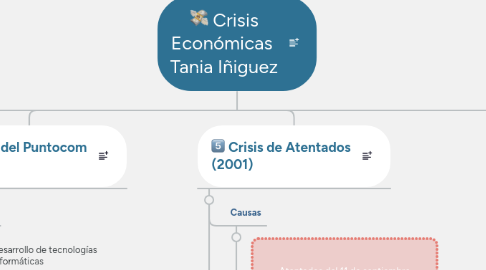 Mind Map: Crisis Económicas Tania Iñiguez