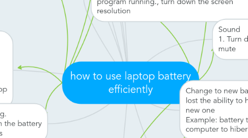 Mind Map: how to use laptop battery efficiently