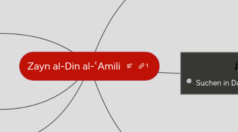 Mind Map: Zayn al-Din al-ʿAmili