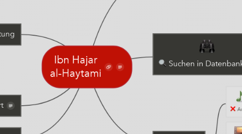 Mind Map: Ibn Hajar al-Haytami