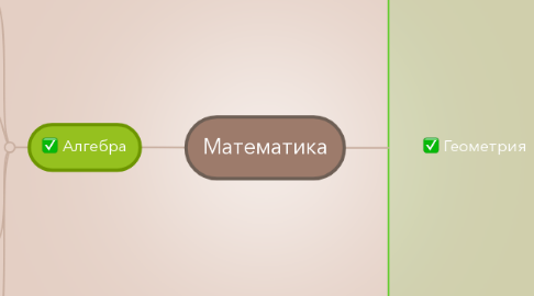 Mind Map: Математика