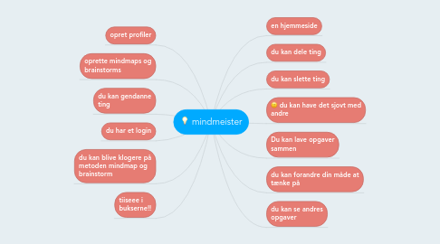 Mind Map: mindmeister